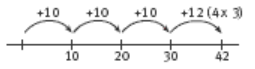 A possible number line for this method.