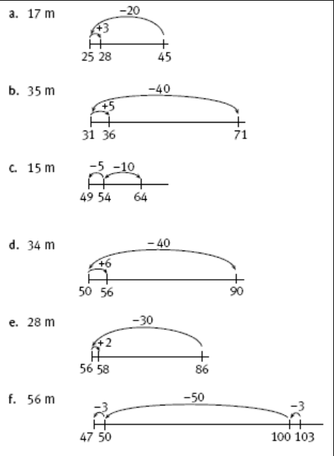 6 different number lines from a to f.