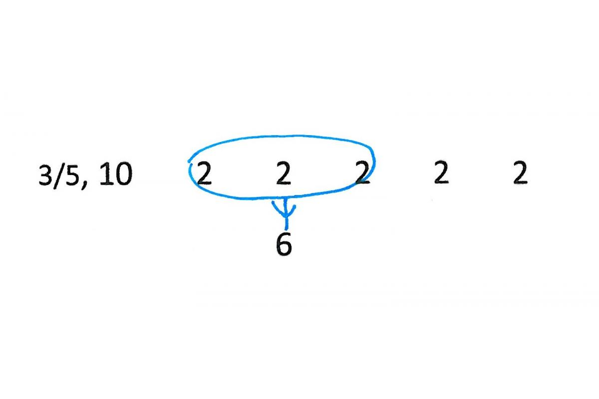 An illustration of numbers showing 10 is broken up into five 2s and three 2s is equal to 3/5 or 6.