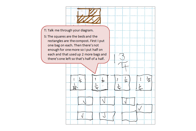 A schematic drawing by a student accompanied by dialogue between teacher and student regarding it.