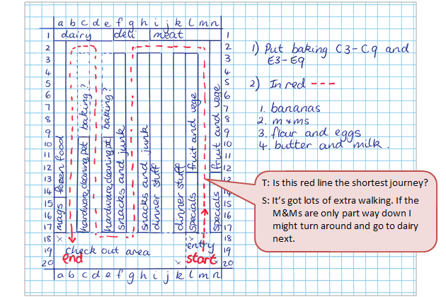 Supermarket aisles written on a grid system accompanied by a text box depicting the conversation between student and teacher.