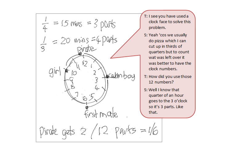 Student uses clock representation to determine the share for each crew member, accompanied by a text box depicting the conversation between student and teacher.