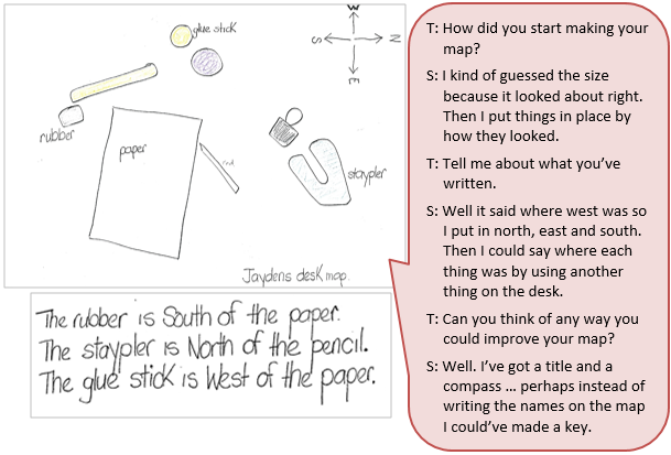 A drawing of a desk with various stationary items, as well as a compass drawn depicting locations of each item. It is accompanied by a text box depicting the conversation between student and teacher.