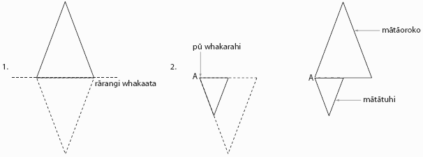 He whakaahua e tautoko ana i ngā ākonga kia whai māramatanga ki ngā mahi pāngarau 