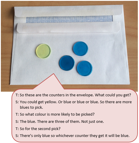 Four counters sitting on top of an envelope. It is accompanied by a text box depicting the conversation between student and teacher.