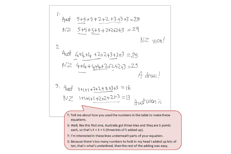 Student's handwritten calculations using chains of addition to work out total number of points accompanied by a text box depicting the conversation between student and teacher.