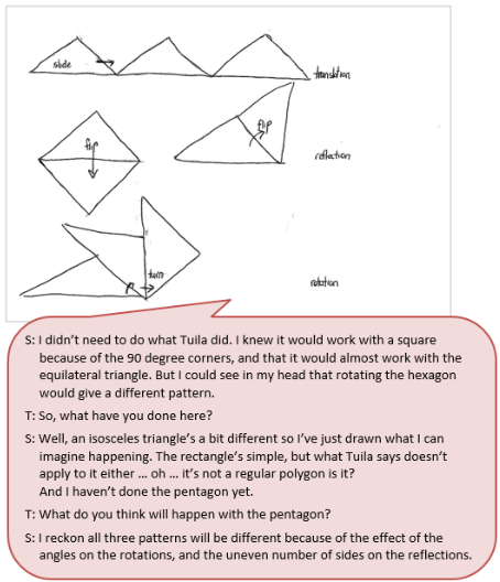 A hand drawn collection of shapes accompanied by a text box depicting the conversation between student and teacher.