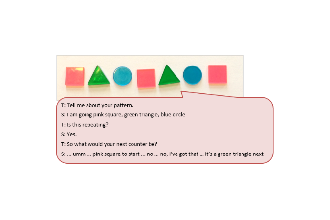 An arrangement of squares, triangles, and circles accompanied by a text box depicting the conversation between student and teacher.