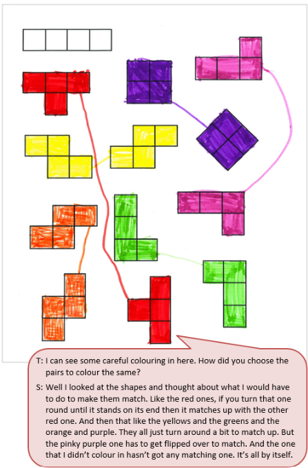 Quadrominoes matched according to shape using colour by the student accompanied by a text box depicting the conversation between student and teacher.