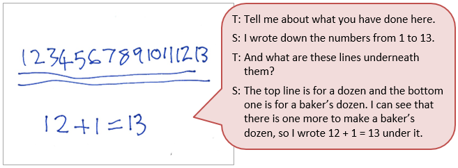 Child's handwritten math equation, accompanied by a text box depicting the conversation between student and teacher.