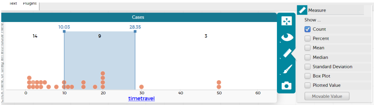 A graph showing movable value (add) so there are two movable values on the graph.