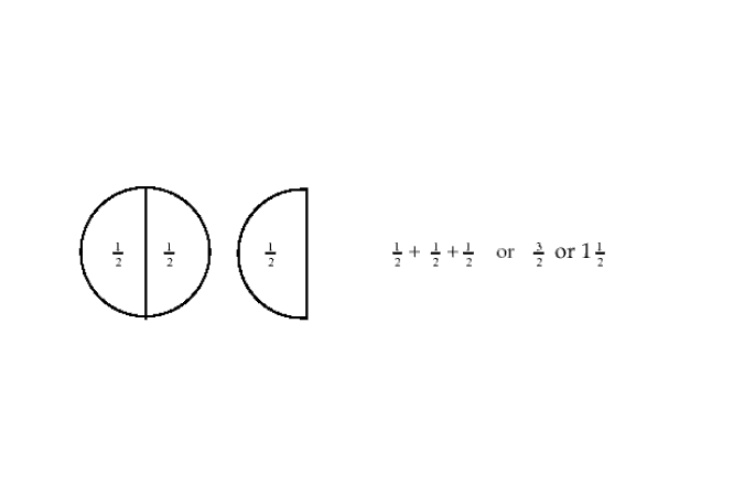 Showing what would happen if you put 3 halves together.