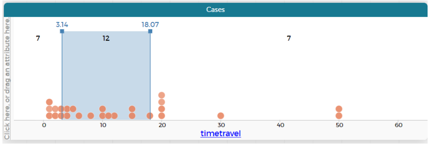 Graph showing 13 people outside the middle 50% or 6/7 either side.