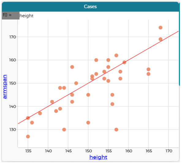 Graph showing vertical axis is arm span.