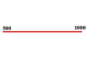 More empty number lines