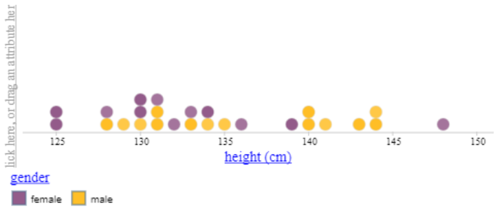 A graph showing height in centimeter and gender.