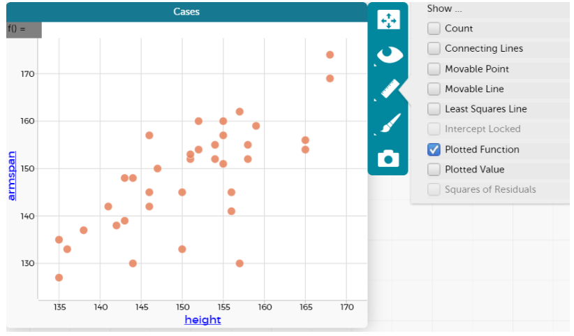 A plotted function graph showing height and armspan.