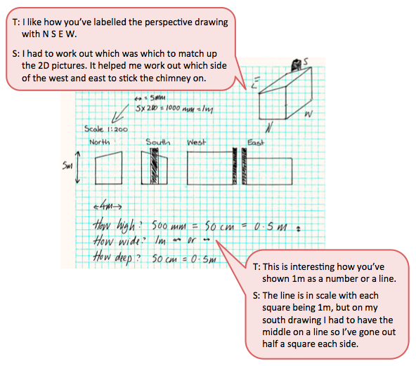 A handwritten set of direction instructions accompanied by a text box depicting the conversation between student and teacher.