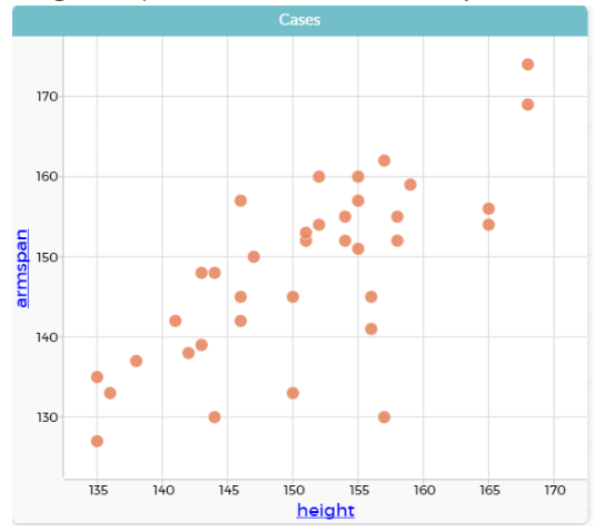 A graph showing height and armspan.