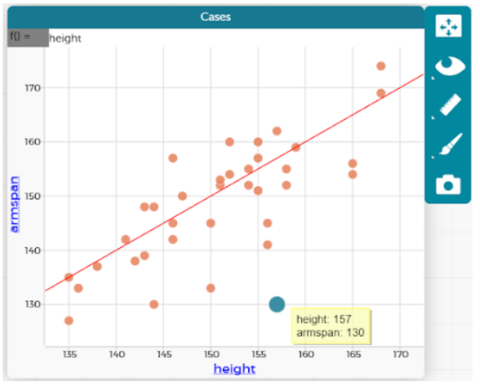 A graph showing arm span and height.