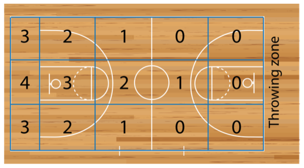 A diagram of a court showing throwing zones.