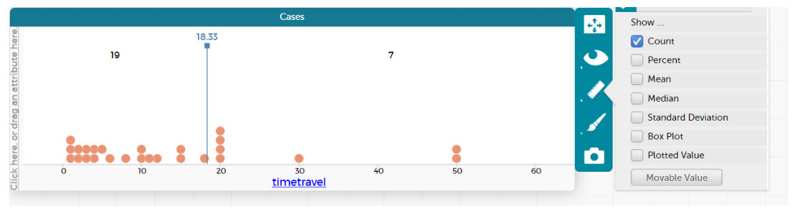 Count graph showing timetravel.