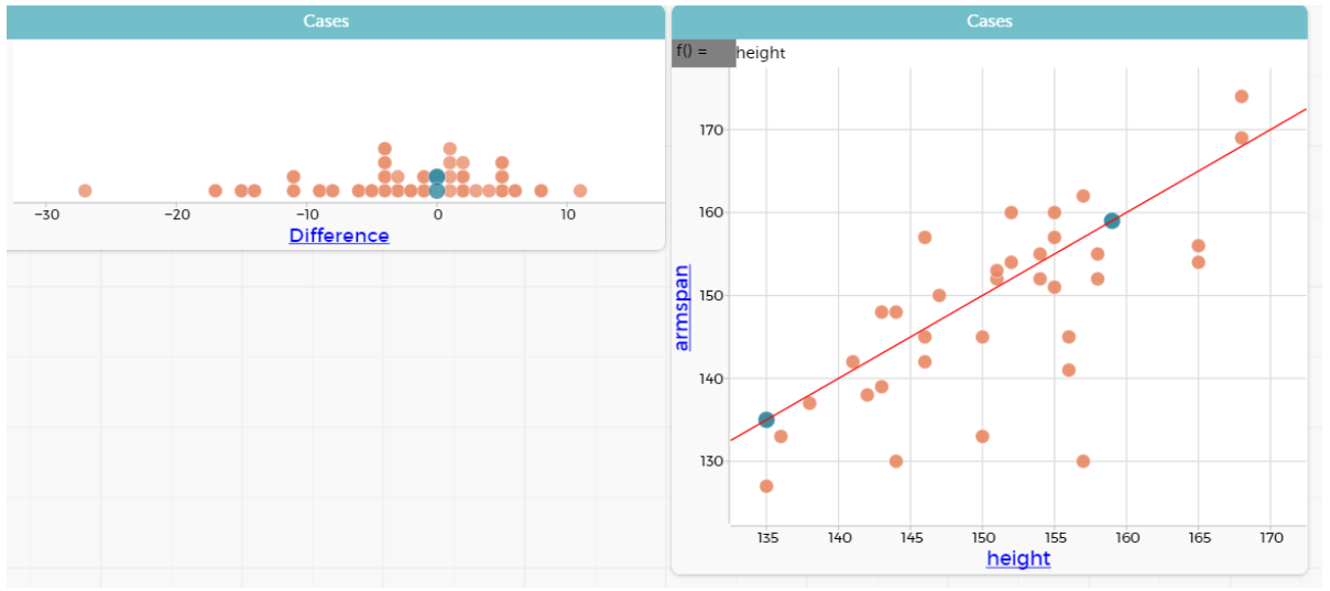 A graph showing difference and a graph showing height.