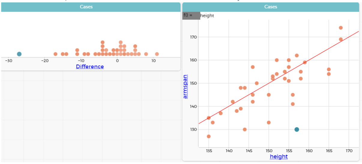 A graph showing difference and a graph showing height.