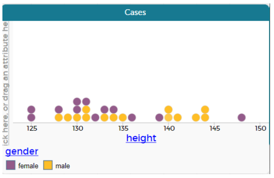 Graph showing correlation of height and gender.