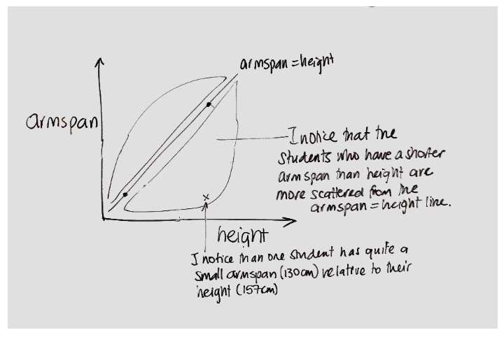 A handwritten observation of arm span and height.