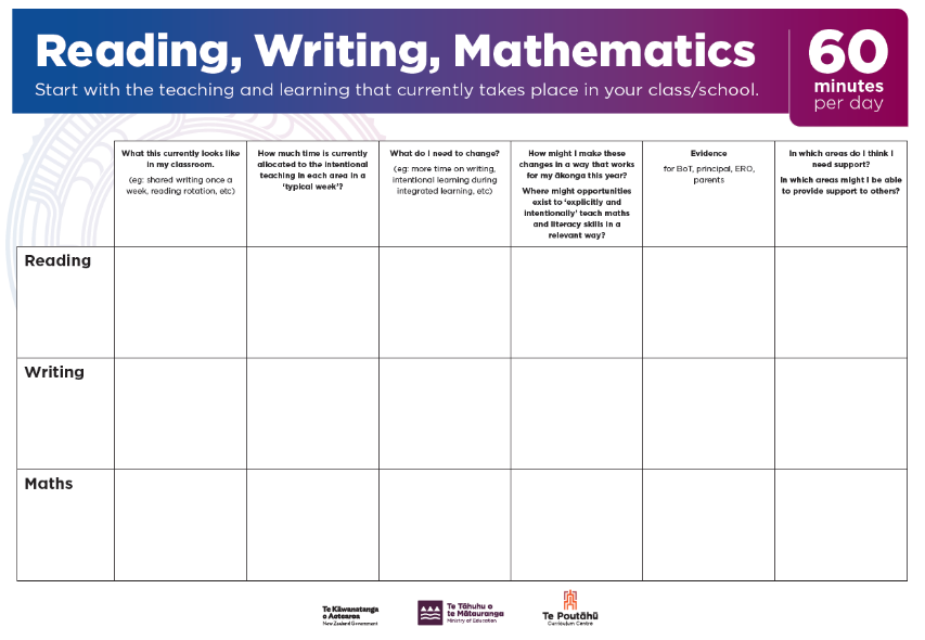 A screenshot of the planning and reflection tool.