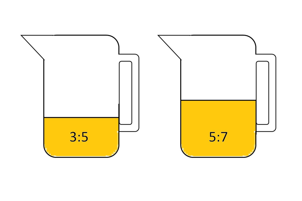 Ratios