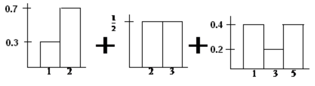 An example of three variables added together.