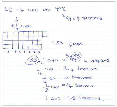 A handwritten conversion of cups to teaspoons.