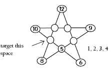 A star diagram with the numbers 12, 9, 6, 8, 10 at each individual point of the star. 