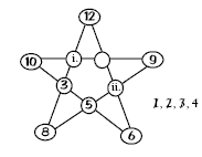 A star diagram with the numbers 12, 9, 6, 8, 10 at each individual point of the star. 