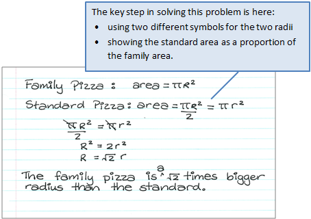 A handwritten set of instructions and a text box depicting key steps to solving the problem.