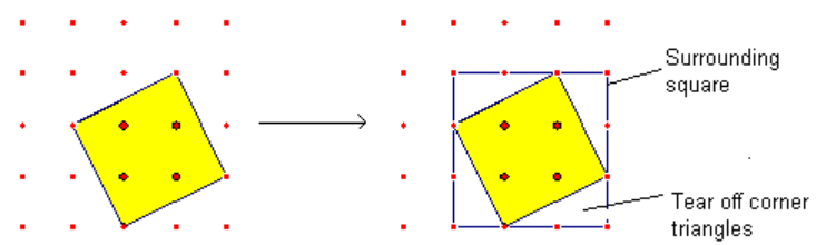 Tilted squares and right triangles