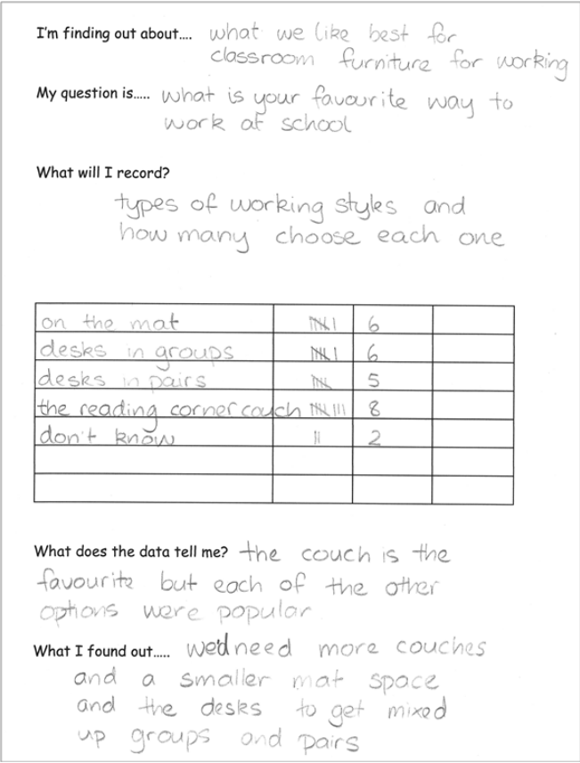 A student's single survey filled out with information.