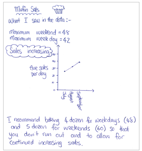 Combination of calculating sample statistics, creating data display and considering trends on weekdays and on weekends.