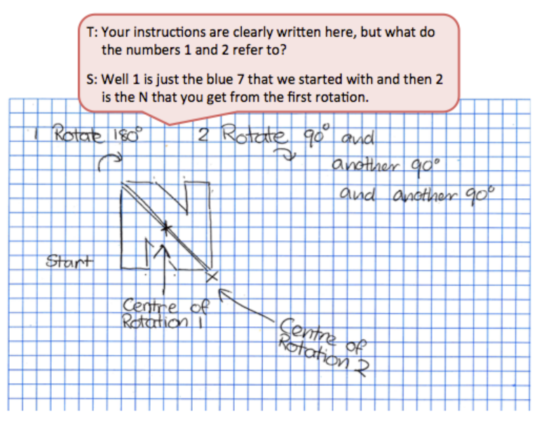 A student's notes showing angles and rotations of the letter N of NZ accompanied by a text box depicting the conversation between the student and teacher.