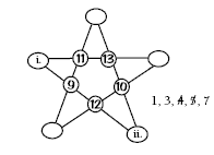 A star diagram with a collection of numbers and letter inside and besides it.