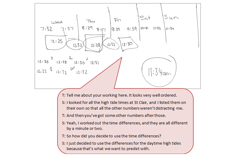 A handwritten set of direction instructions accompanied by a text box depicting the conversation between student and teacher.