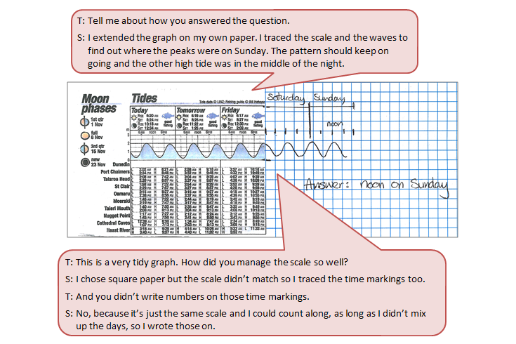 A handwritten set of direction instructions accompanied by a text box depicting the conversation between student and teacher.