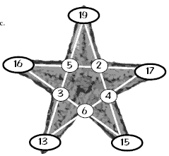 A star diagram with the numbers 19, 17, 15, 13, 16 at each individual point of the star and 5, 2, 4, 6, 3 inside the star.