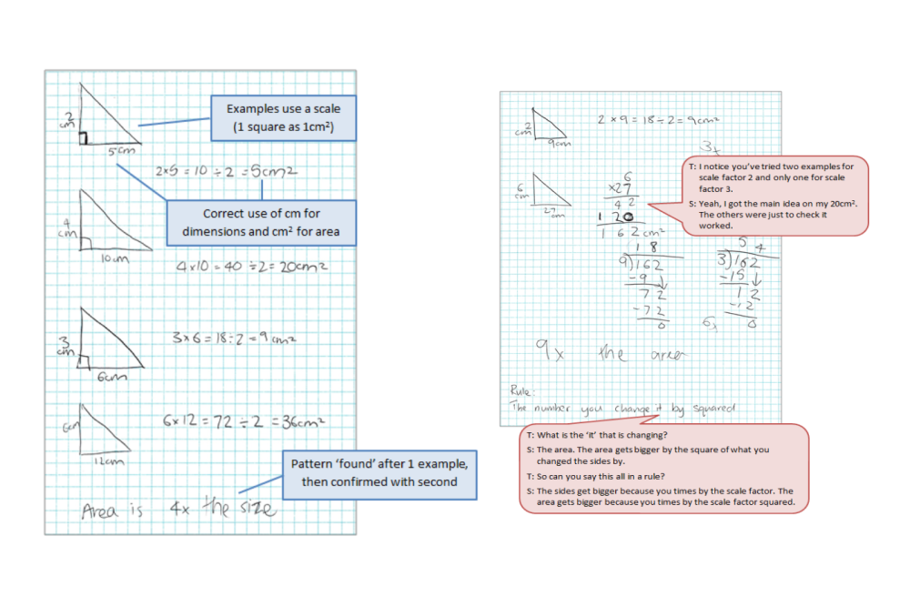 Two sheets of grid paper with hand drawn right angle triangles and workings and a text box depicting the conversation between a student and a teacher.