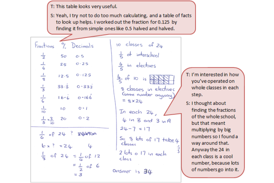 A table of fractions and decimals with text boxes depicting conversations between the teacher and student.