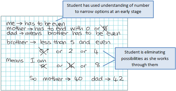 A student's workings accompanied by comments on them.