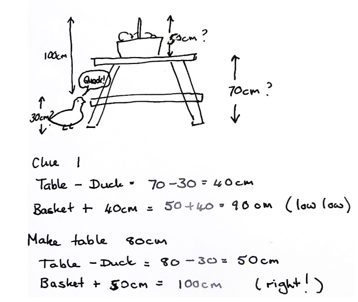 A student's workings using estimation and trial-and-error approaches to find the height of the table.