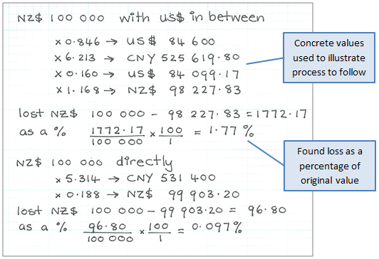 A diagram showing currency exchange multipliers, to convert between currencies and to find the percentage cost of the exchange.